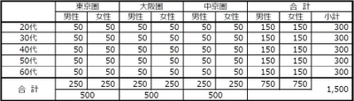 「水にかかわる生活意識調査」結果レポート　 第24回定点調査、「水問題」の認知率が低い結果に　
