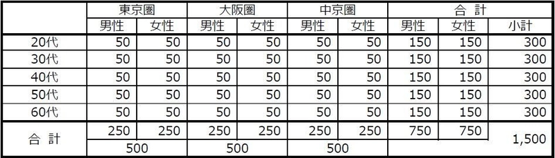 「水にかかわる生活意識調査」結果レポート　 第24回定点調査、「水問題」の認知率が低い結果に　