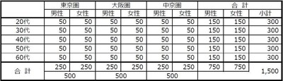 第24回平成30年度｢水にかかわる生活意識調査｣ 調査概要