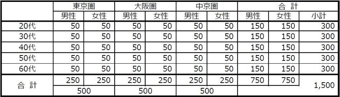 第24回平成30年度｢水にかかわる生活意識調査｣ 調査概要