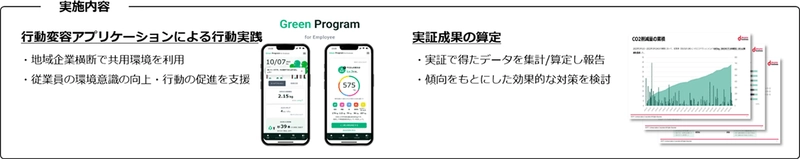 埼玉県内4市と域内の民間事業者43社47事業所が市域を超えて連携し実践した“従業員のエコアクションチャレンジ”の実証実験が成果をあげる