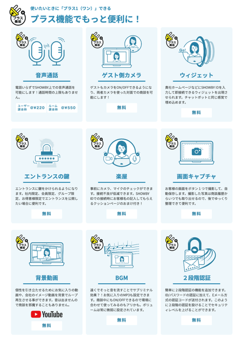 必要な機能を追加してより使い勝手よくカスタマイズできます