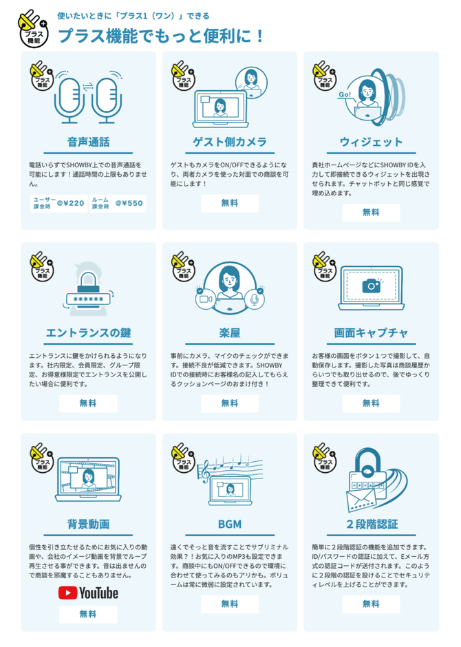 必要な機能を追加してより使い勝手よくカスタマイズできます