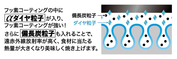 構造