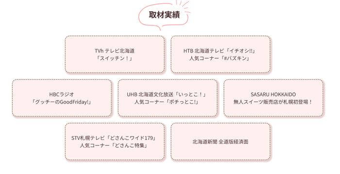 様々なメディアで紹介していただきました。