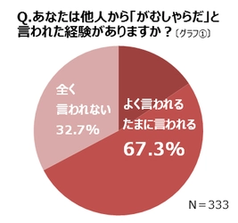 ～更年期世代女性の体調変化と心理状態に関する調査レポート～ 40～50代女性は、がんばりすぎの「がむしゃら世代」 「体調不良時には我慢してやりすごす」が４割以上　無理することが習慣化!?