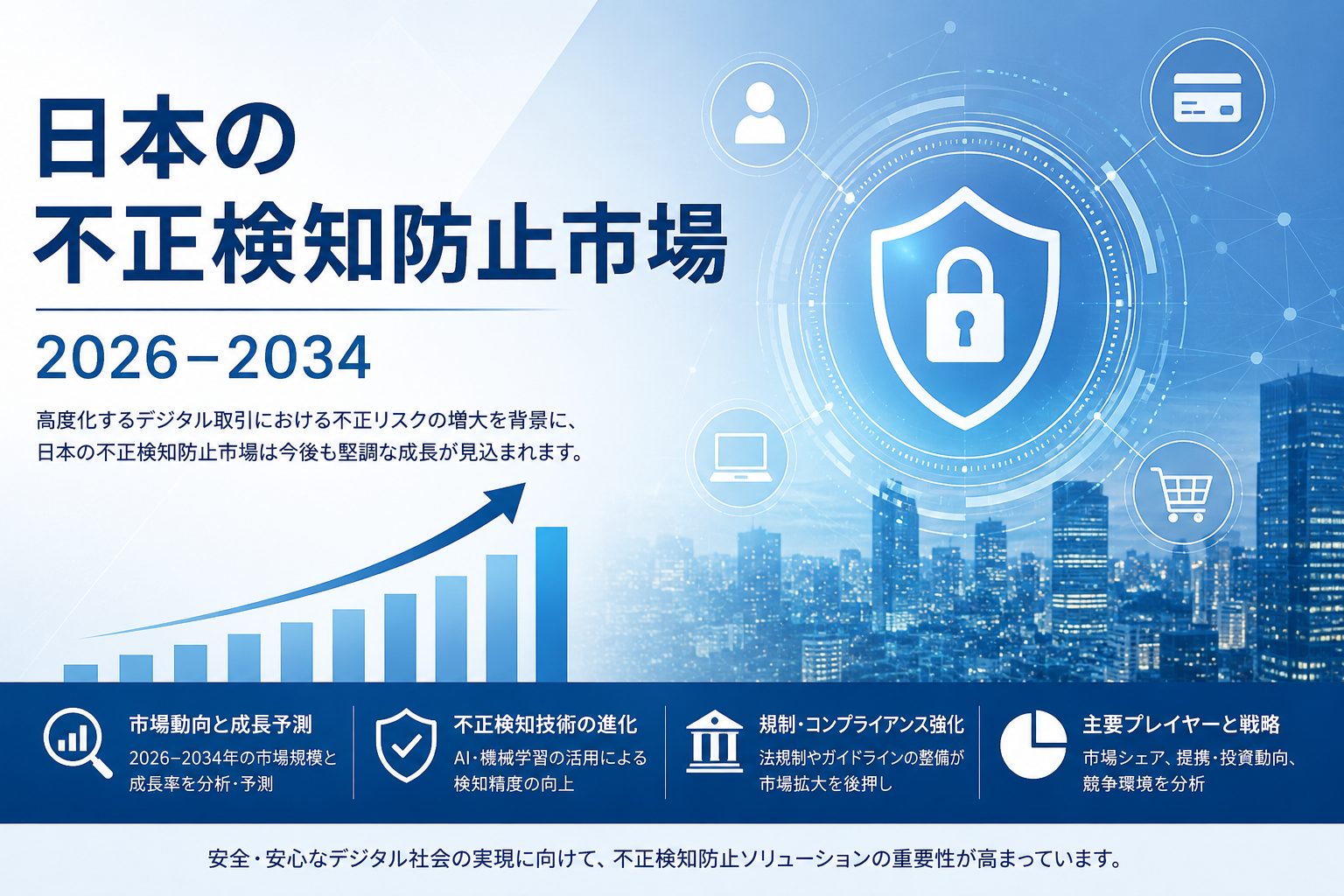 日本の不正検知・防止市場規模、2034年までに110億米ドルに到達へ:業界分析と予測