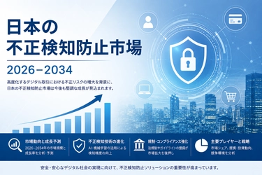 日本の不正検知・防止市場規模、2034年までに110億米ドルに到達へ：業界分析と予測