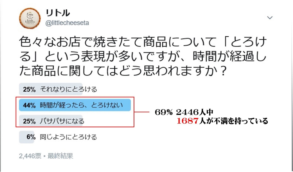 アンケート結果