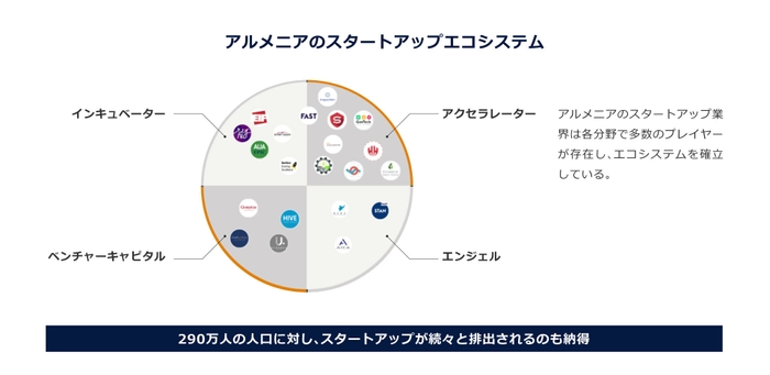 アルメニアオンラインピッチ2