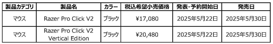 Razer Pro Click V2 シリーズ発表製品一覧