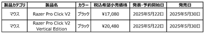 Razer Pro Click V2 シリーズ発表製品一覧