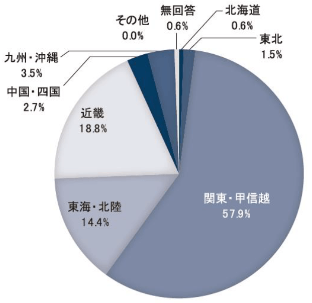 本社所在地