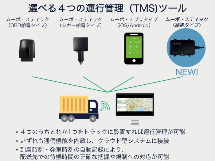 選べる車載専用端末「MOVOスティック」のイメージ