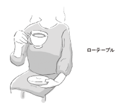 ローテーブルでの持ち方