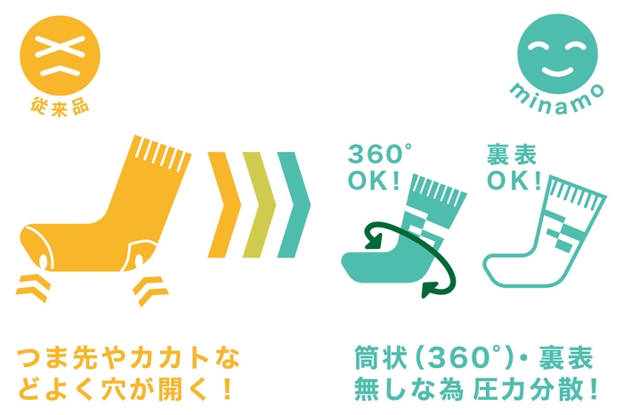 特徴(4)長く履ける_1