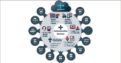 CPaaS基盤を活用したコロナ禍における電話対応ソリューションの提供について