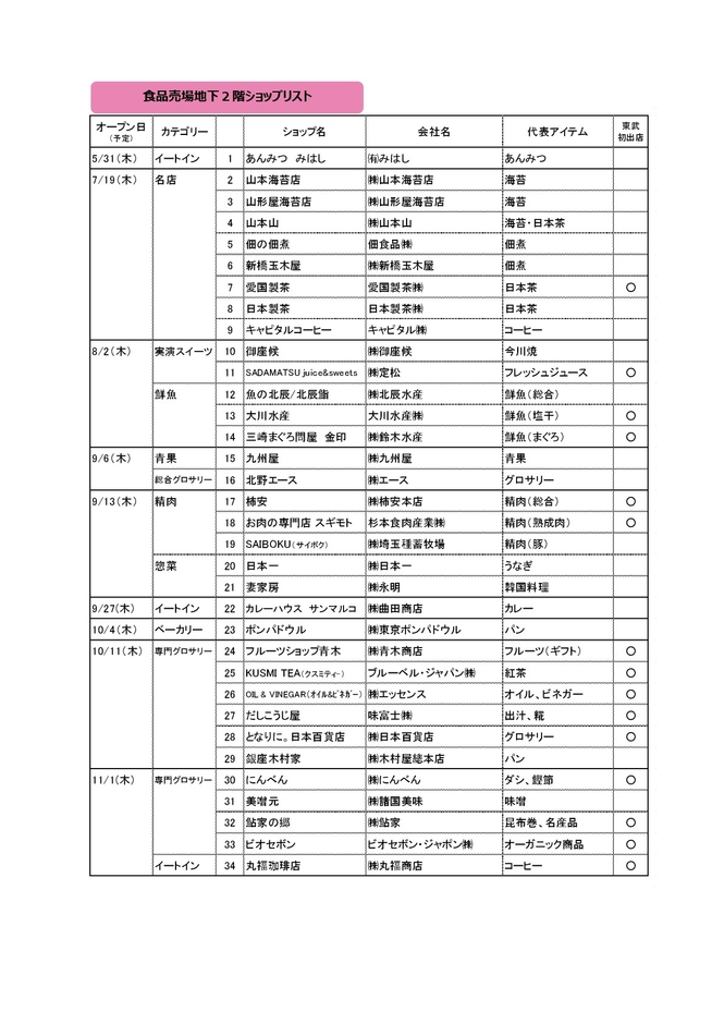 食品売場地下2階ショップリスト