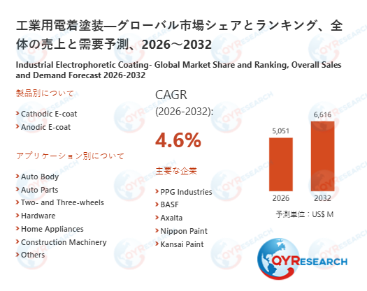 世界工業用電着塗装市場の主要企業調査：売上、メーカーランキング、シェア分析2026-2032