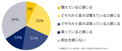 転職コンサルタント200人に聞いた！ 「ミドル世代のUターン・Iターン転職」調査 ー『ミドルの転職』転職コンサルタントアンケートー