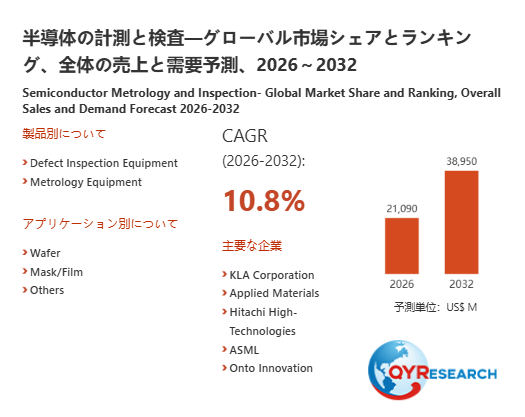 半導体の計測と検査業界動向:2026年の市場規模は21090百万米ドル見込み