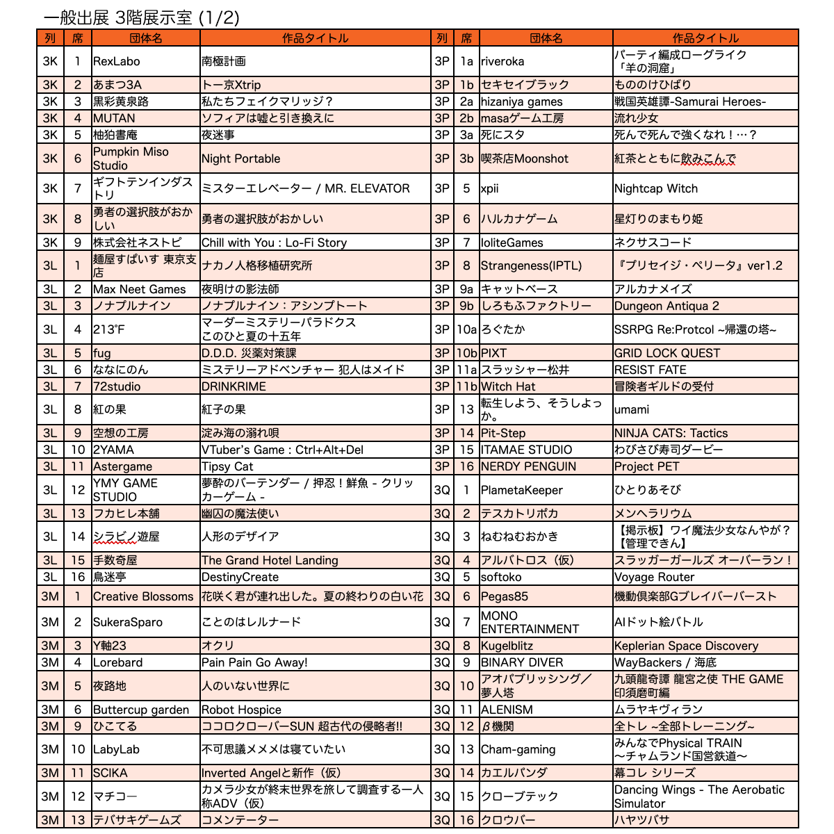 一般出展リスト/3階 展示室(1)