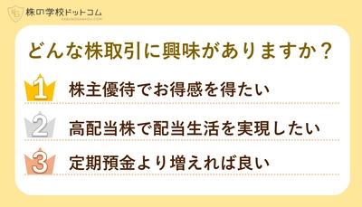 【個人投資家800人調査】やりたい株式投資ランキング、２位は「高配当株」、僅差の１位は？