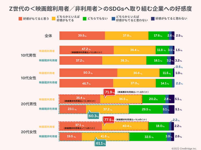 図:「SDGsへの取り組みを行う企業について、あなたは【好感がもてる】と思いますか」に対する回答