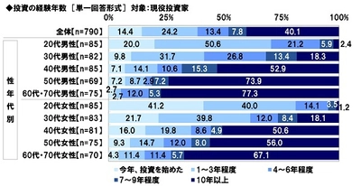 スパークス・アセット・マネジメント調べ　 投資家が積極投資を進めるきっかけとなったニュース　 1位「老後2,000万円問題」