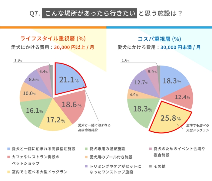 こんな場所があったら行きたいと思う施設は？