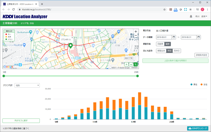 KDDI Location Analyzer　分析画面