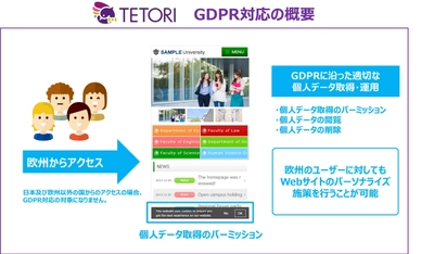 Webサイトのパーソナライズツール「TETORI」が GDPR(EU一般データ保護規則)に対応