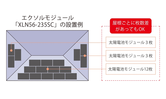 設置例