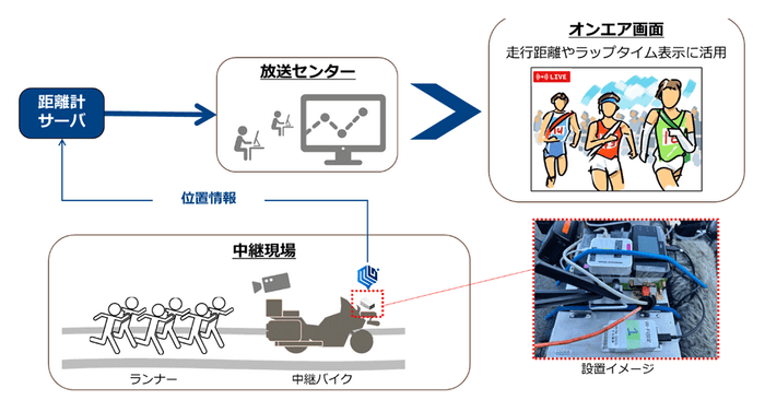 <導入イメージ>