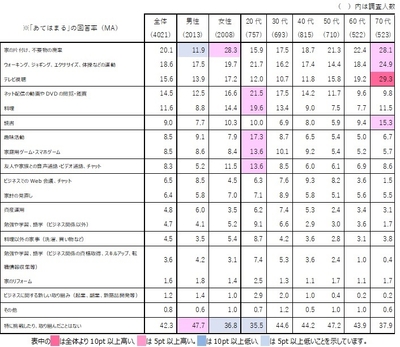 図表9