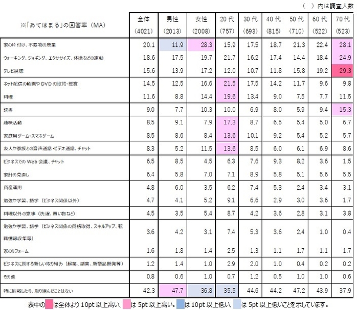 図表9