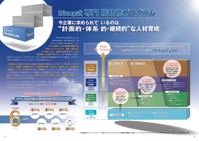 ビズアップ式研修プログラム
