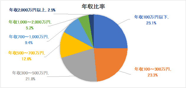 100 人 アンケート その他 の オファー 回答 カルタ