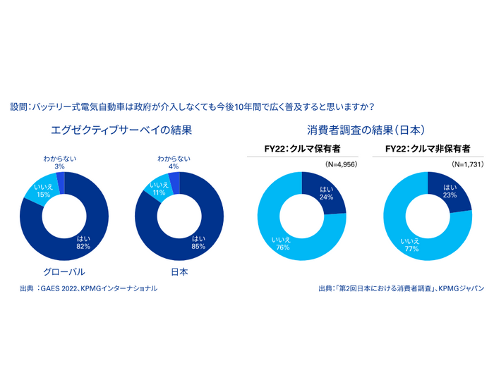 図2：バッテリー電気自動車の普及に向けた補助金の必要性