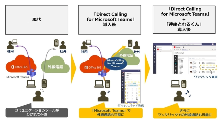 NTT Comと日本マイクロソフトが 働き方改革ソリューションに関する連携を拡大 