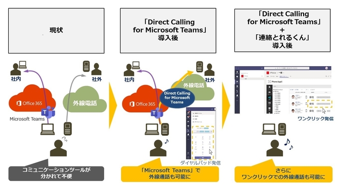サービスイメージ