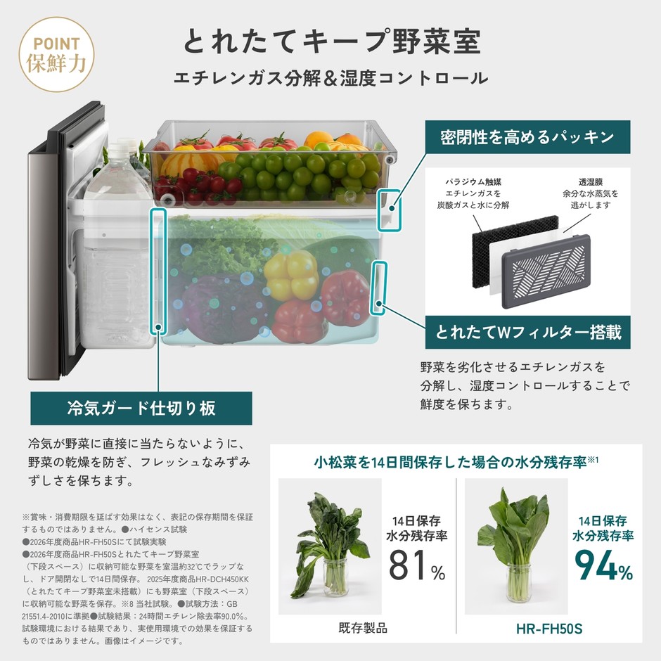 HR-FH50S-G-3