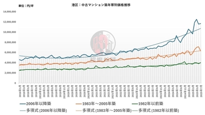 出典:福嶋総研
