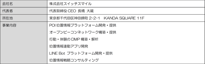株式会社スイッチスマイル会社概要