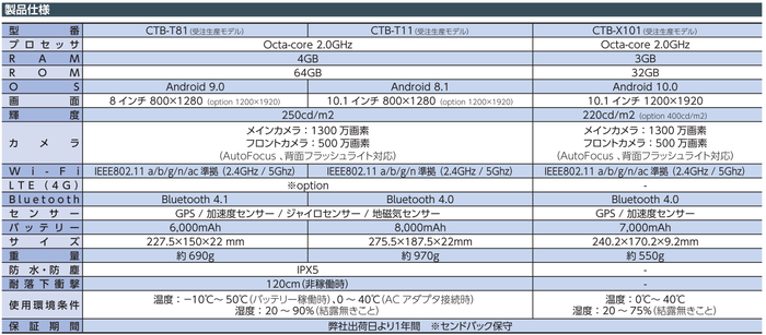 Vogu Pad_SPC