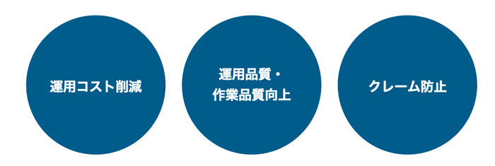 目的・メリット