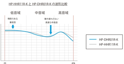 【HP-DHR01R-K・HHR11R-K】波形比較(2)