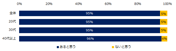 転職することにリスクはあると思いますか？