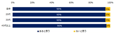 『エン転職』1万人アンケート（2020年4月） 「転職のリスク」意識調査