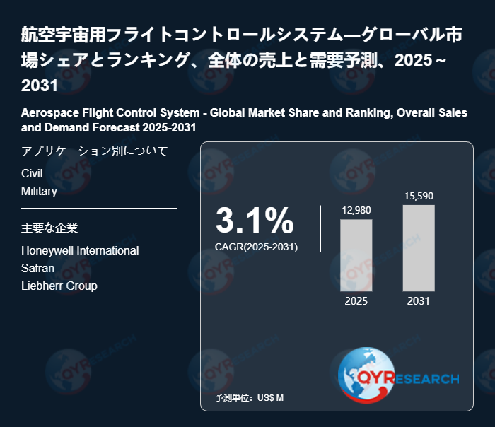 航空宇宙用フライトコントロールシステムの世界市場調査：規模、シェア、成長率（2026-2032年）